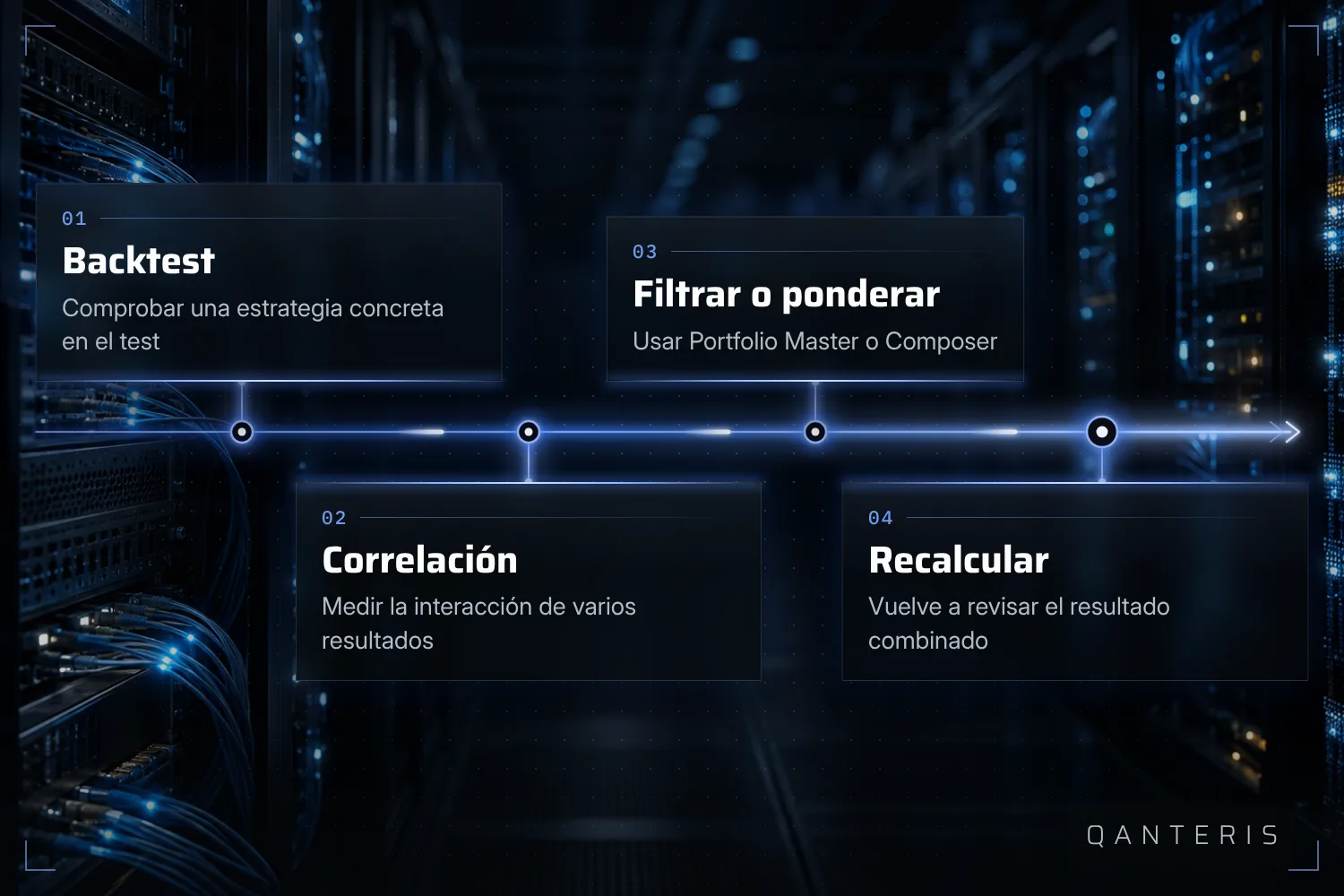 Del backtest individual al Portfolio ponderado: probar, medir correlación, filtrar o ponderar, recalcular.