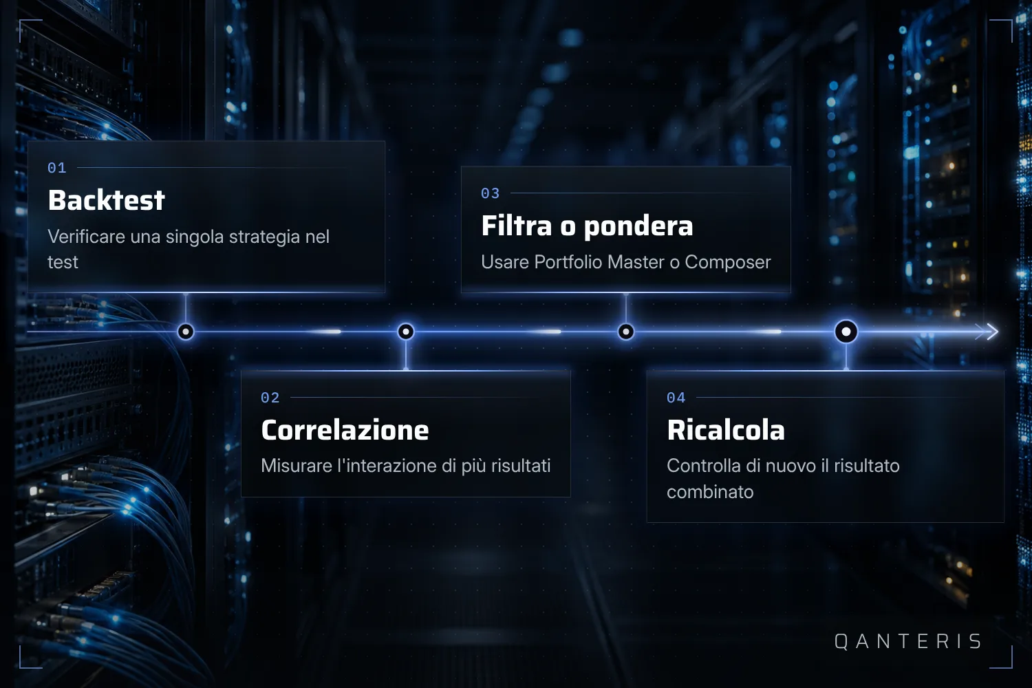 Dal singolo backtest al Portfolio ponderato: testare, misurare la correlazione, filtrare o ponderare, ricalcolare.