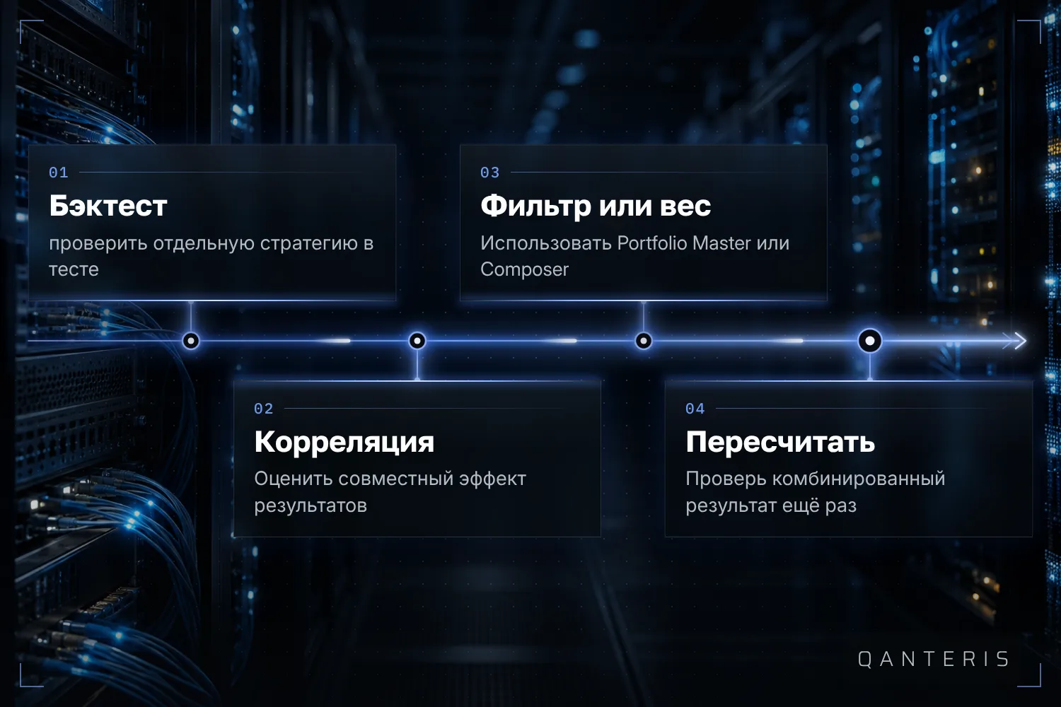 От одного бэктеста к взвешенному Portfolio: тестировать, измерять корреляцию, фильтровать или взвешивать, пересчитывать.