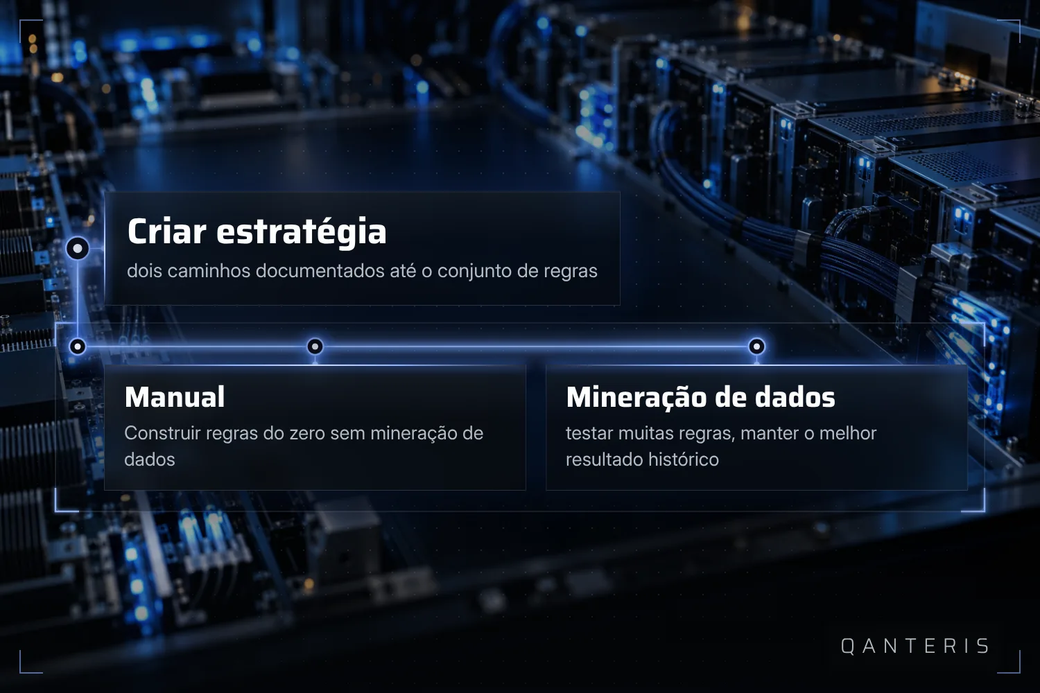 Uma estratégia pode surgir do zero ou do teste de várias regras, registrados como dois caminhos distintos.