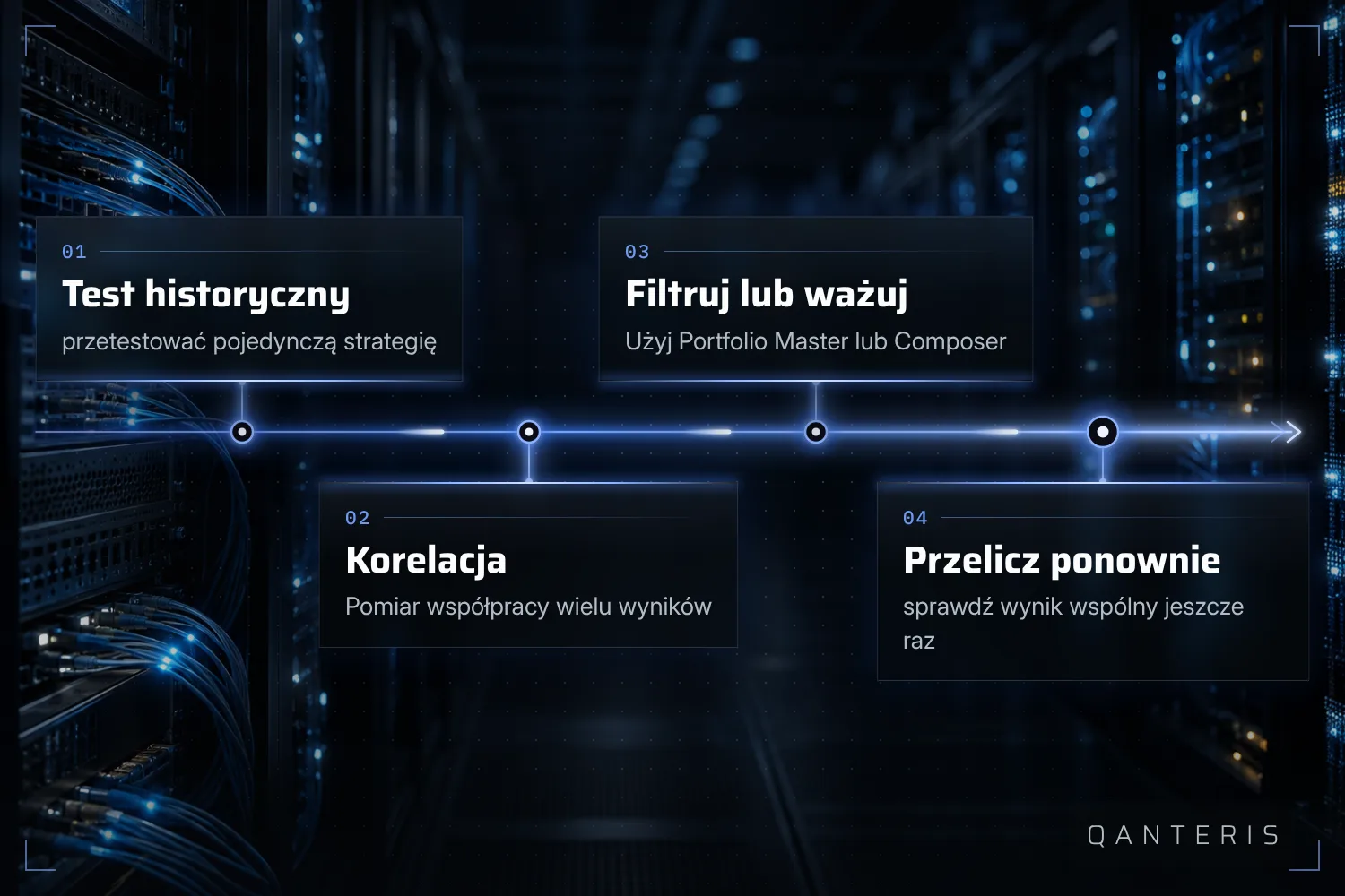 Od pojedynczego backtestu do ważonego Portfolio: testuj, mierz korelację, filtruj lub ważuj, oblicz na nowo.