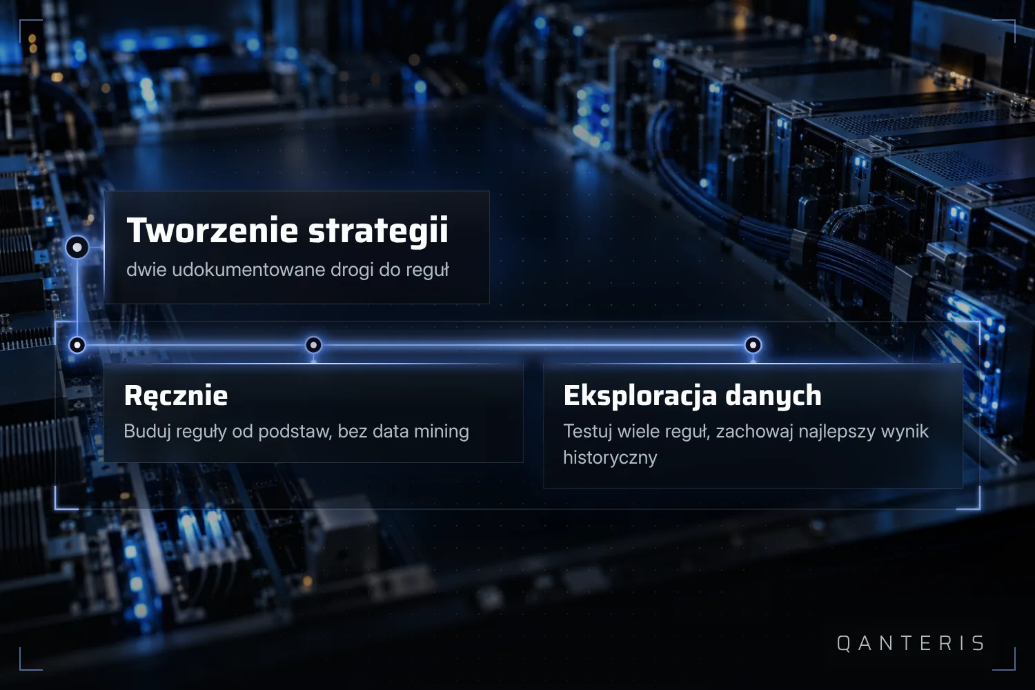 Strategia może powstać od zera albo z testu wielu reguł, udokumentowana jako dwie osobne drogi.