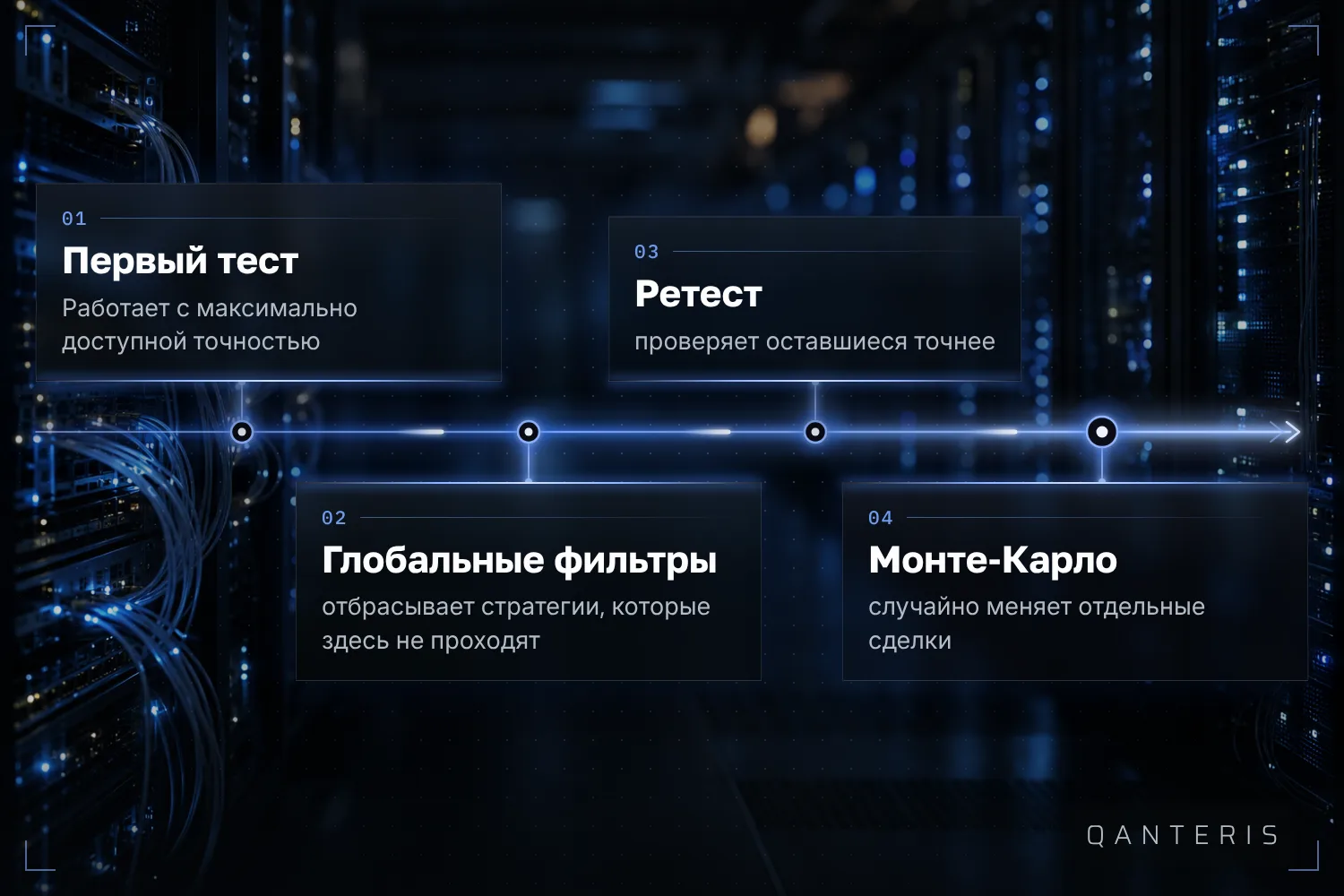 В этом примере глобальные фильтры отбрасывают слабые стратегии ещё до точных проверок.