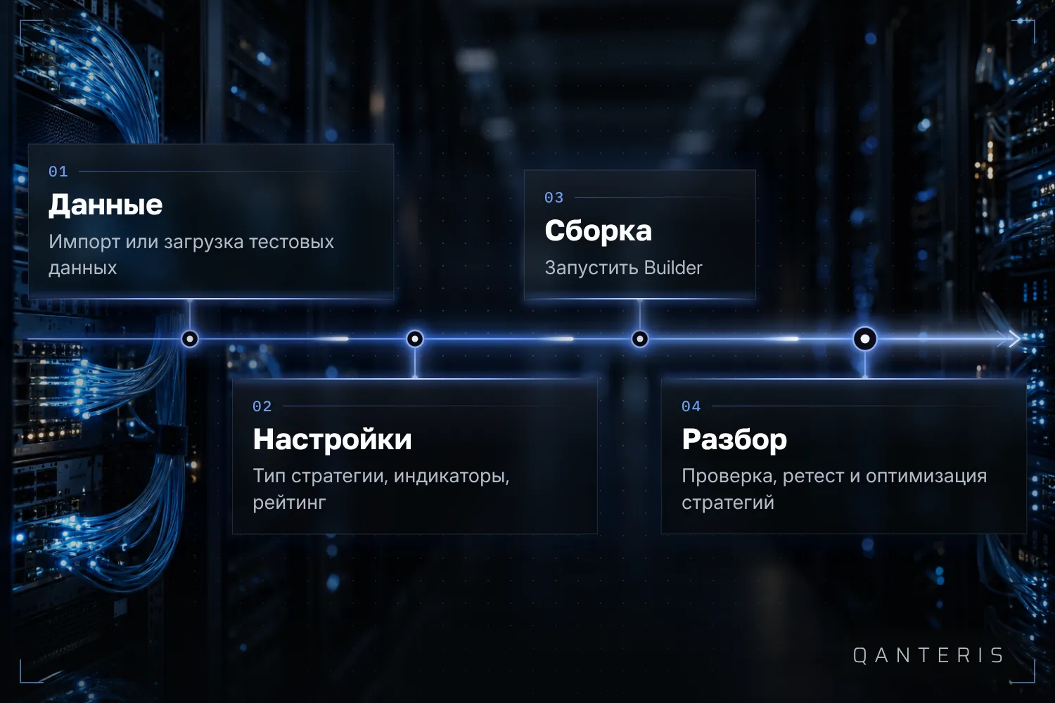 Задокументированный стандартный процесс идёт от тестовых данных через настройки сборки до оценки готовых стратегий.