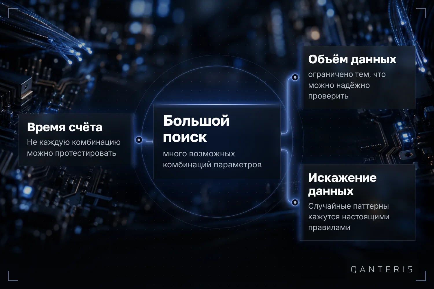 Большое пространство поиска параметров связано с затратами вычислений, объёмом данных и риском data mining bias.