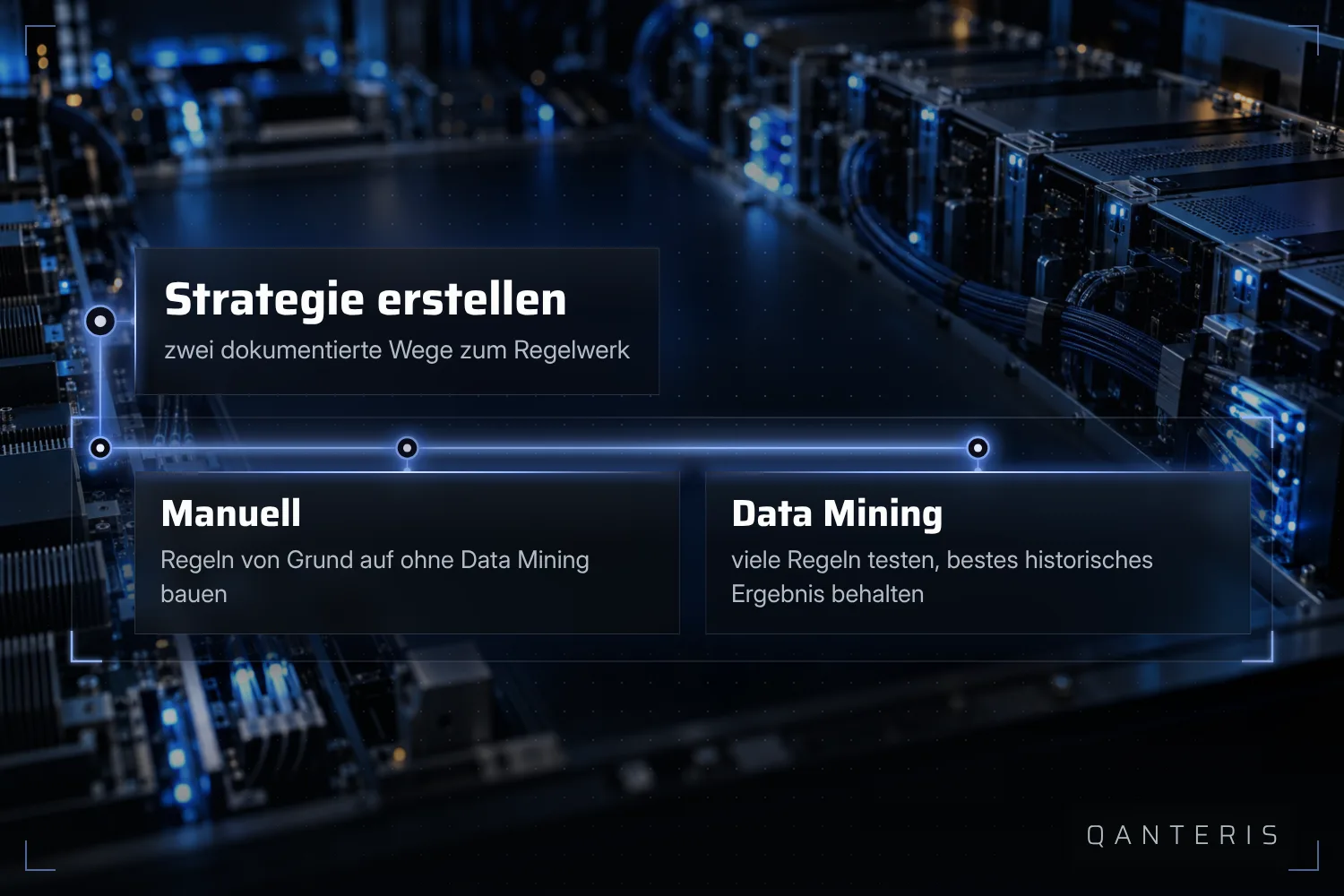 Eine Strategie kann von Grund auf entstehen oder aus dem Test vieler Regeln hervorgehen, dokumentiert als zwei getrennte Wege.
