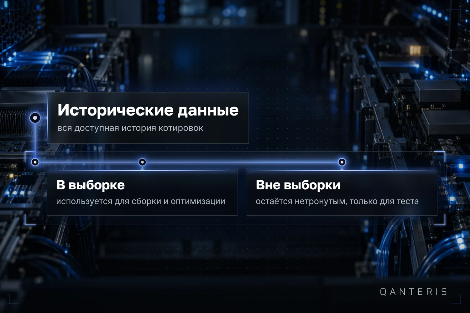 История делится на часть для построения и нетронутую часть для теста.