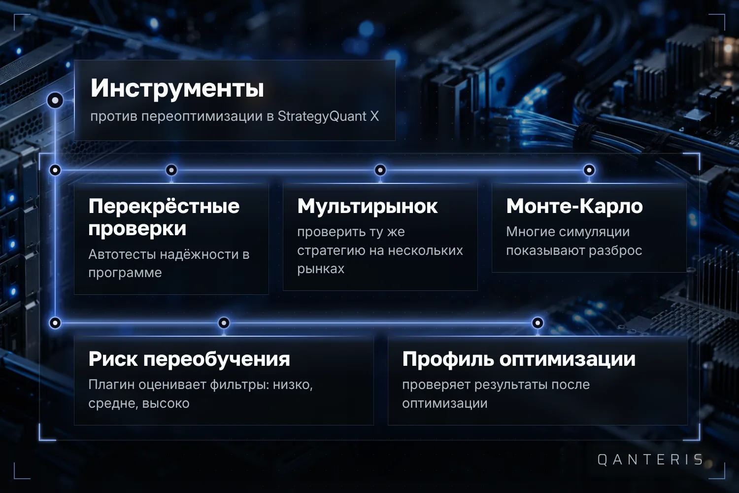 StrategyQuant X предлагает несколько инструментов против переобучения: вместе они показывают больше, чем каждый по отдельности.