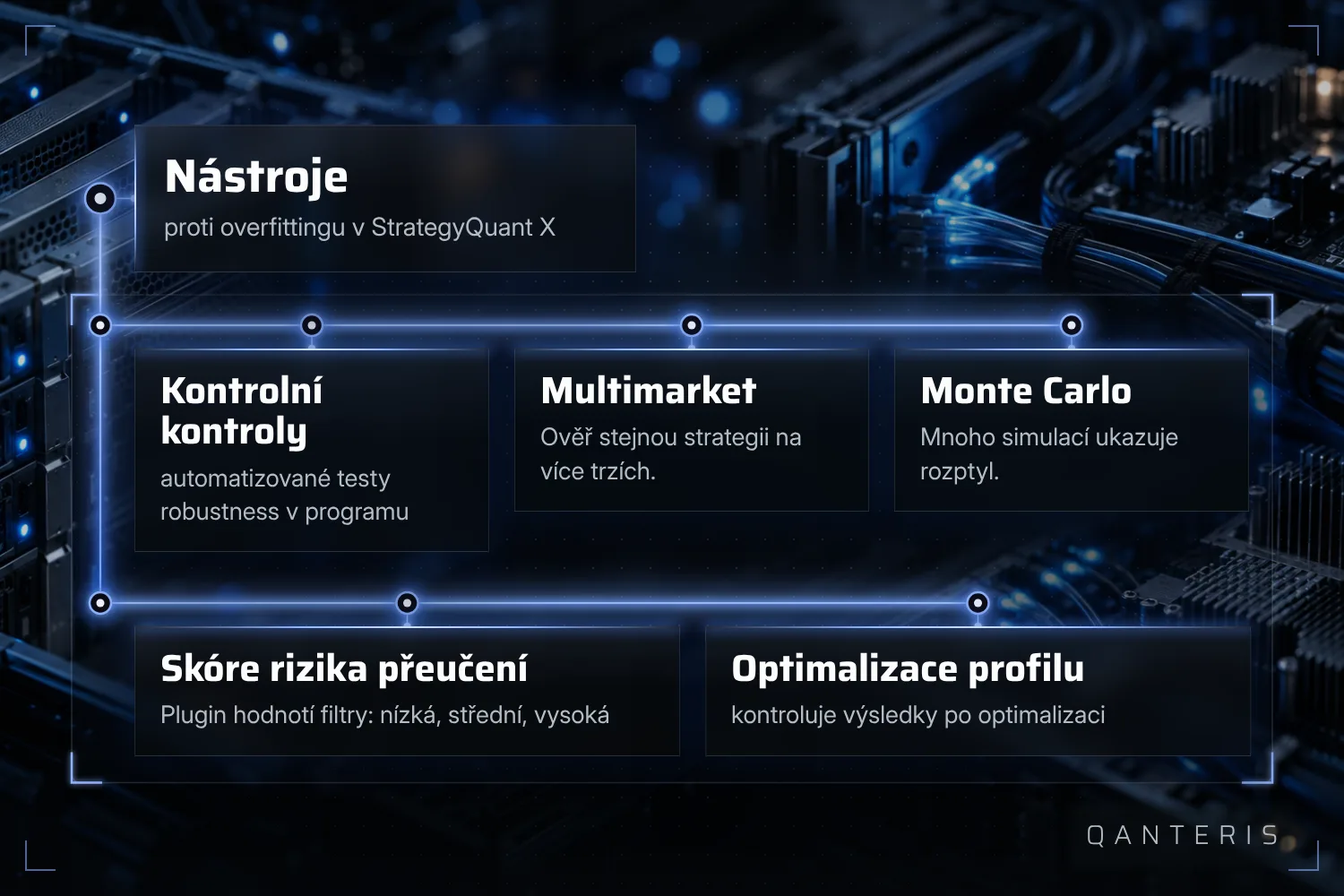 StrategyQuant X nabízí několik nástrojů proti overfittingu, které dohromady ukážou víc než každý sám.