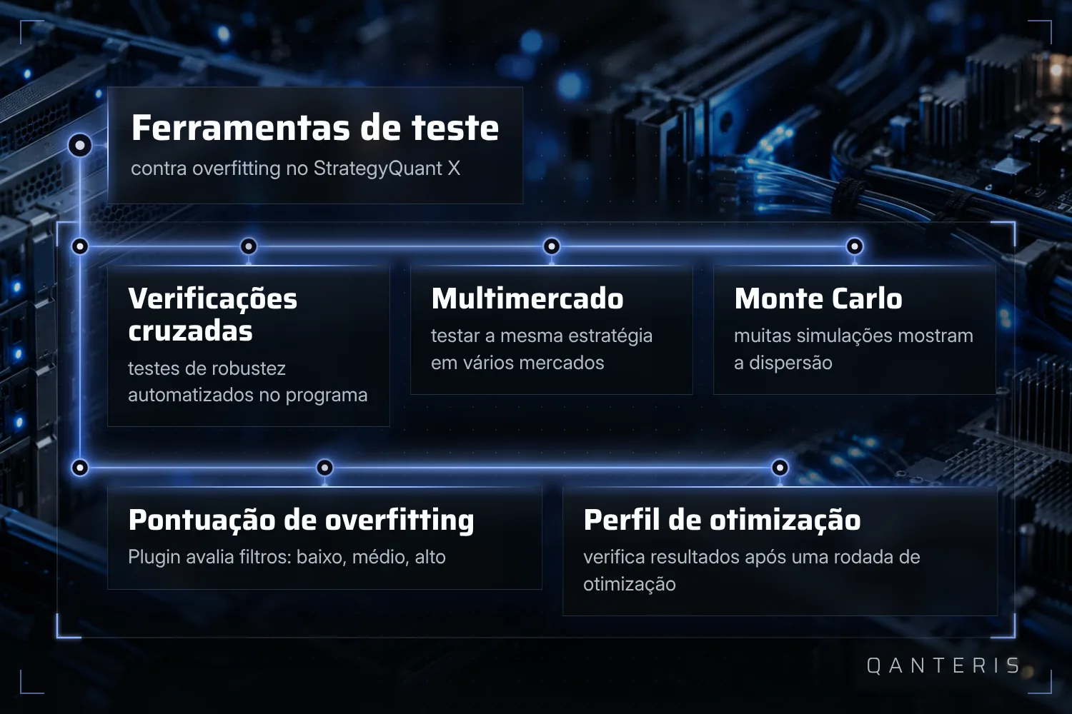 O StrategyQuant X tem várias ferramentas contra overfitting que, juntas, mostram mais do que cada uma sozinha.