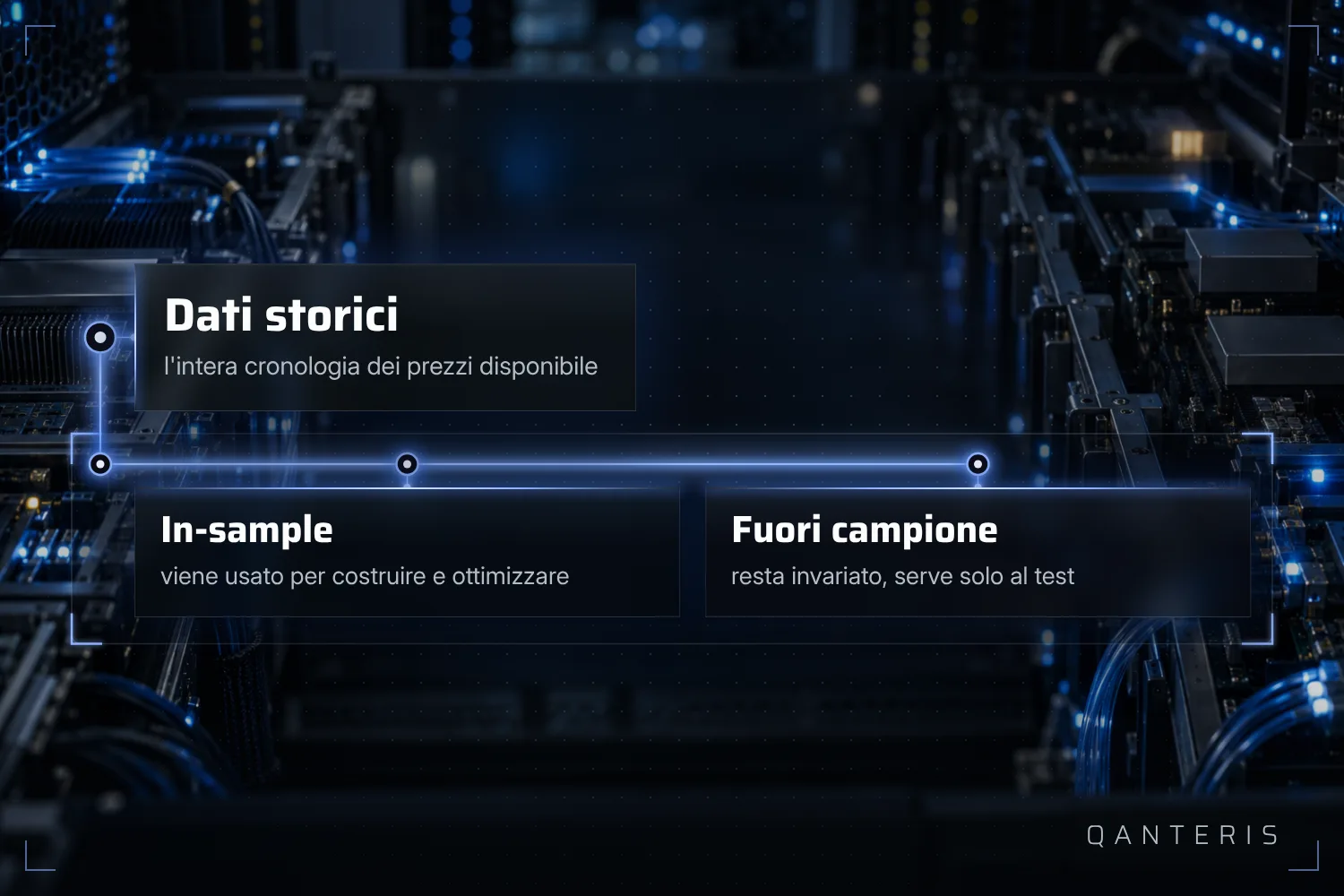 La cronologia disponibile si divide in una parte per costruire e una parte intatta per testare.