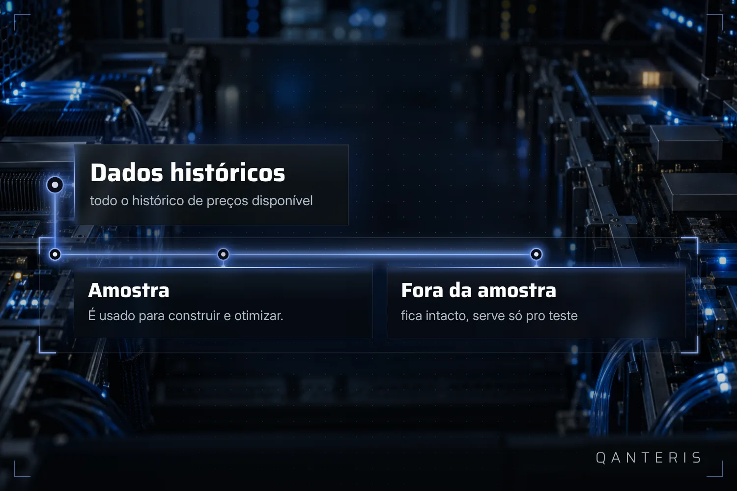 O histórico é dividido em uma parte para construir e uma parte intocada para testar.