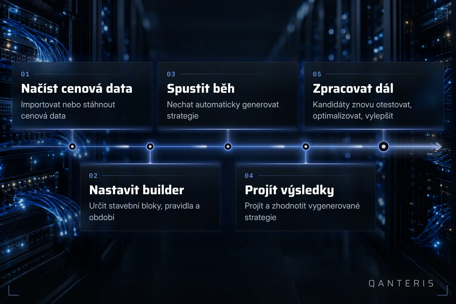 Běh strategie se řídí těmito kroky, i když si jednotlivé body můžeš přizpůsobit vlastnímu postupu.