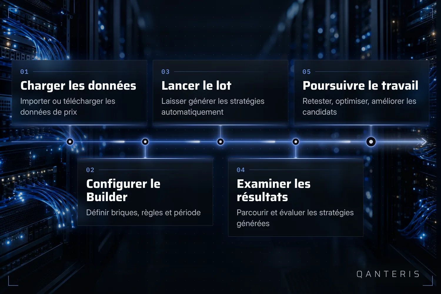 Un lot de génération suit ces étapes, même si certains points peuvent s'adapter à ta propre méthode.