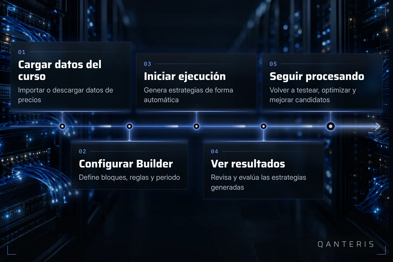 Un flujo de estrategia sigue estos pasos, aunque algunos puntos se pueden adaptar a tu propio proceso.