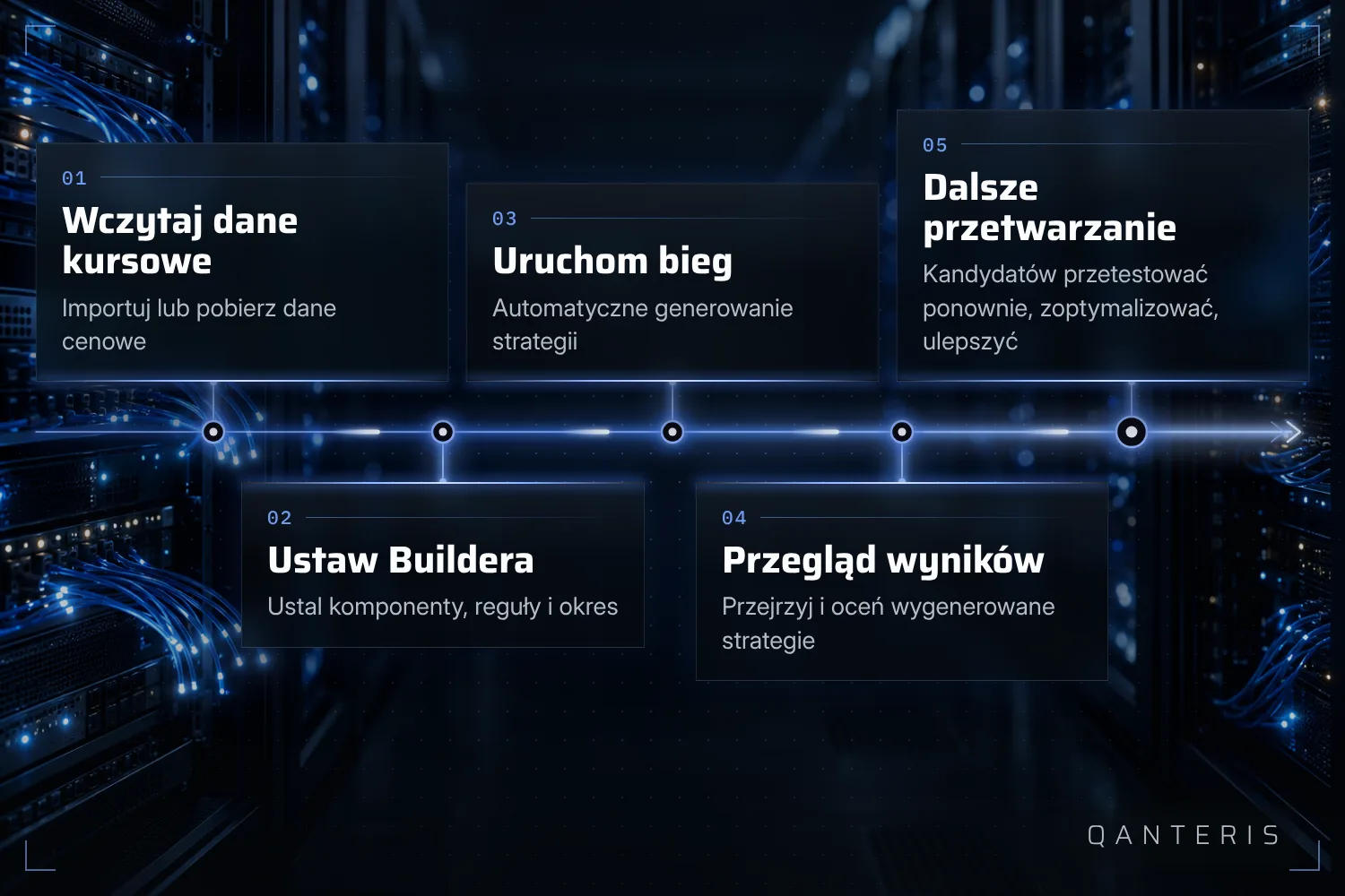 Przebieg strategii idzie tymi krokami, choć poszczególne punkty możesz dopasować do swojego podejścia.