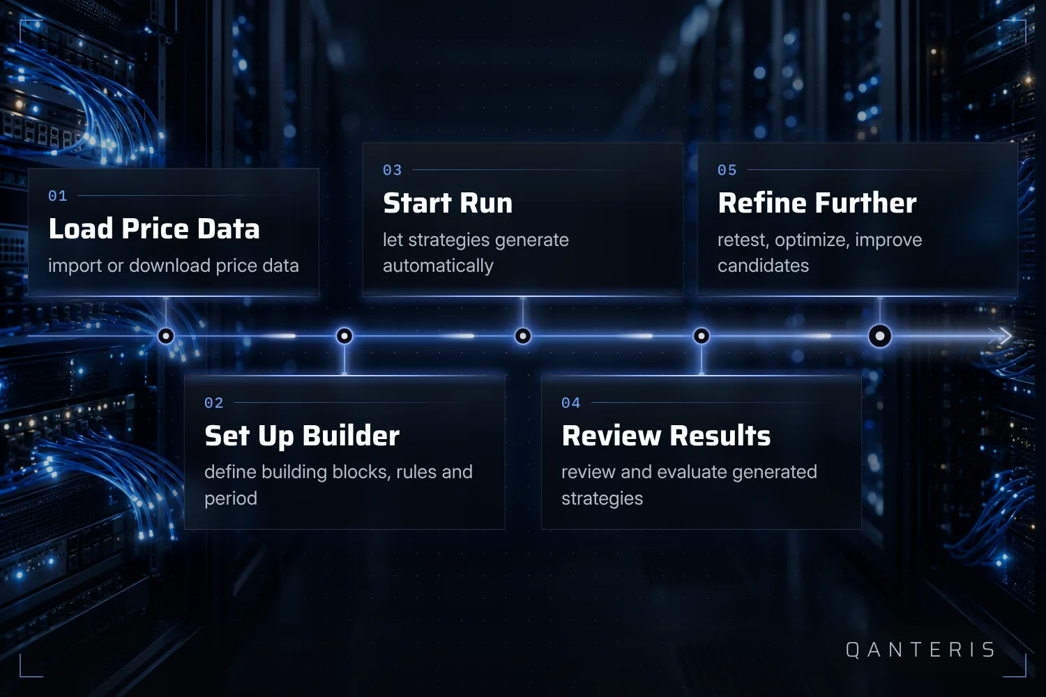 A strategy run follows these steps, even though individual points can be adapted to your own approach.