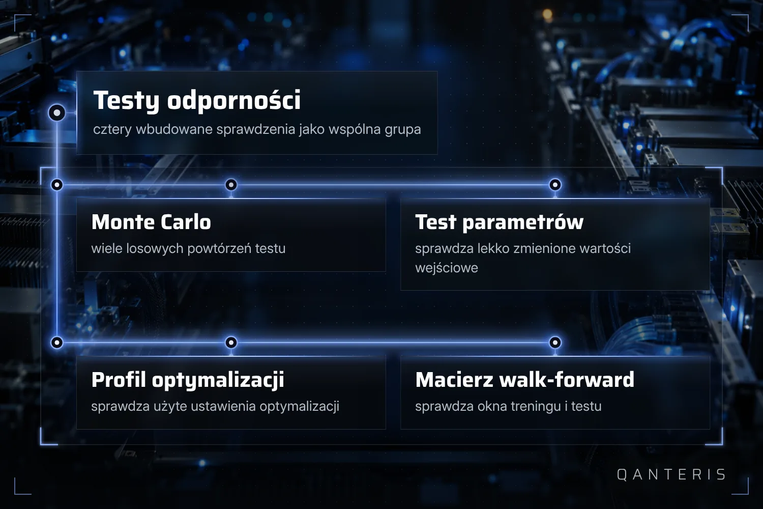 Według dokumentacji cztery wbudowane testy odporności można włączać i wyłączać wspólnie, jako grupę.