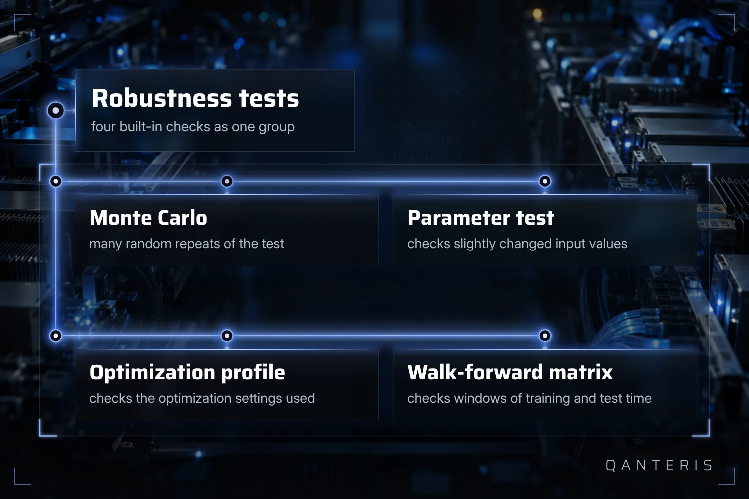According to the documentation, the four built-in robustness tests can be switched on or off together as a group.