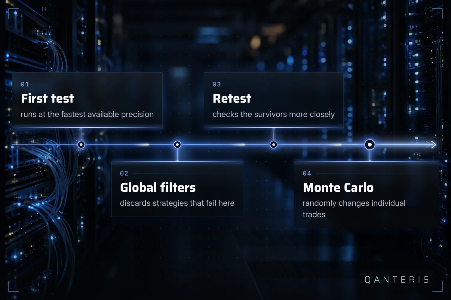In this documented example, the global filters discard weak strategies before more precise checks even run.
