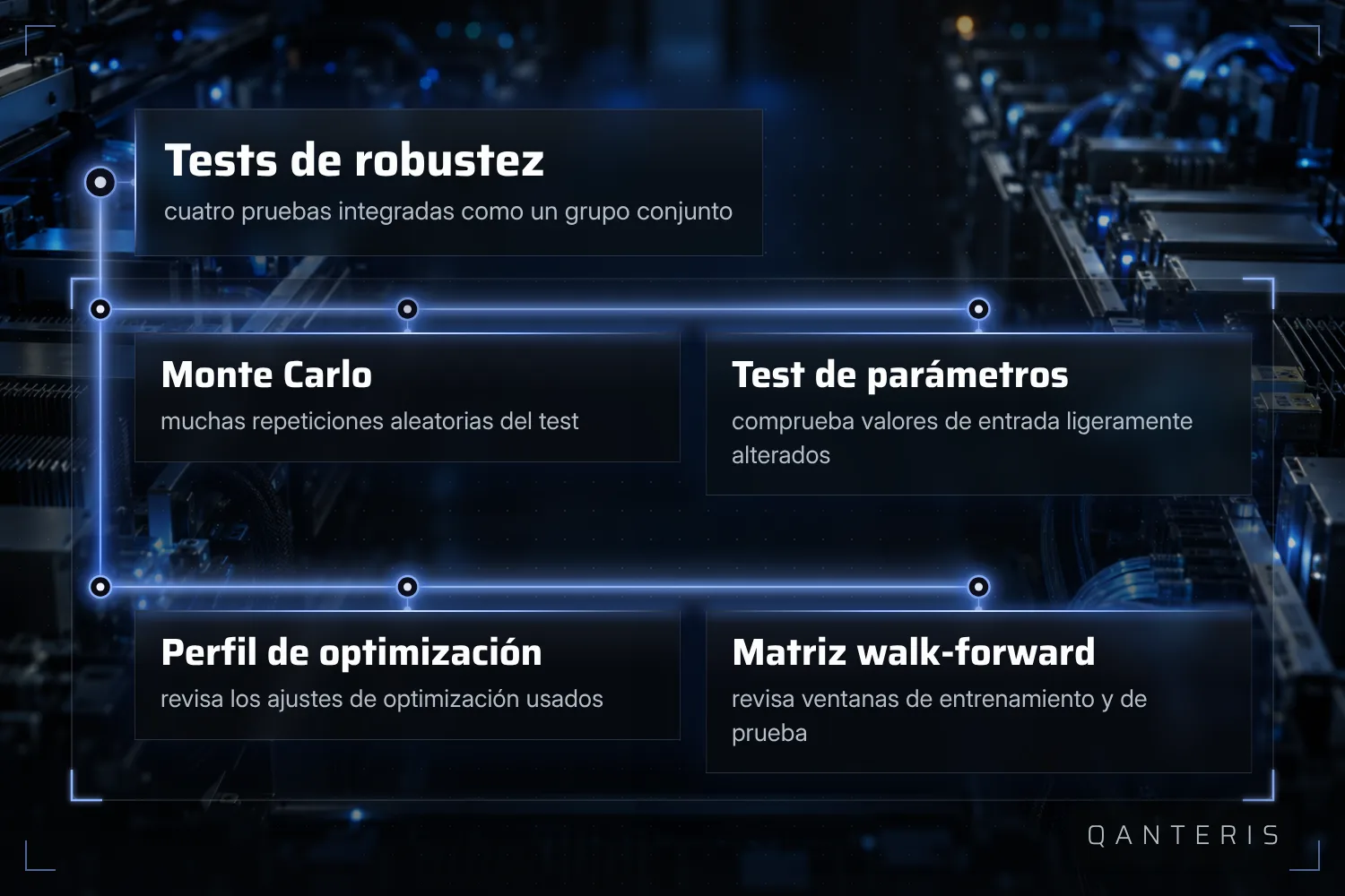 Según la documentación, los cuatro tests de robustez integrados se pueden activar o desactivar juntos como grupo.