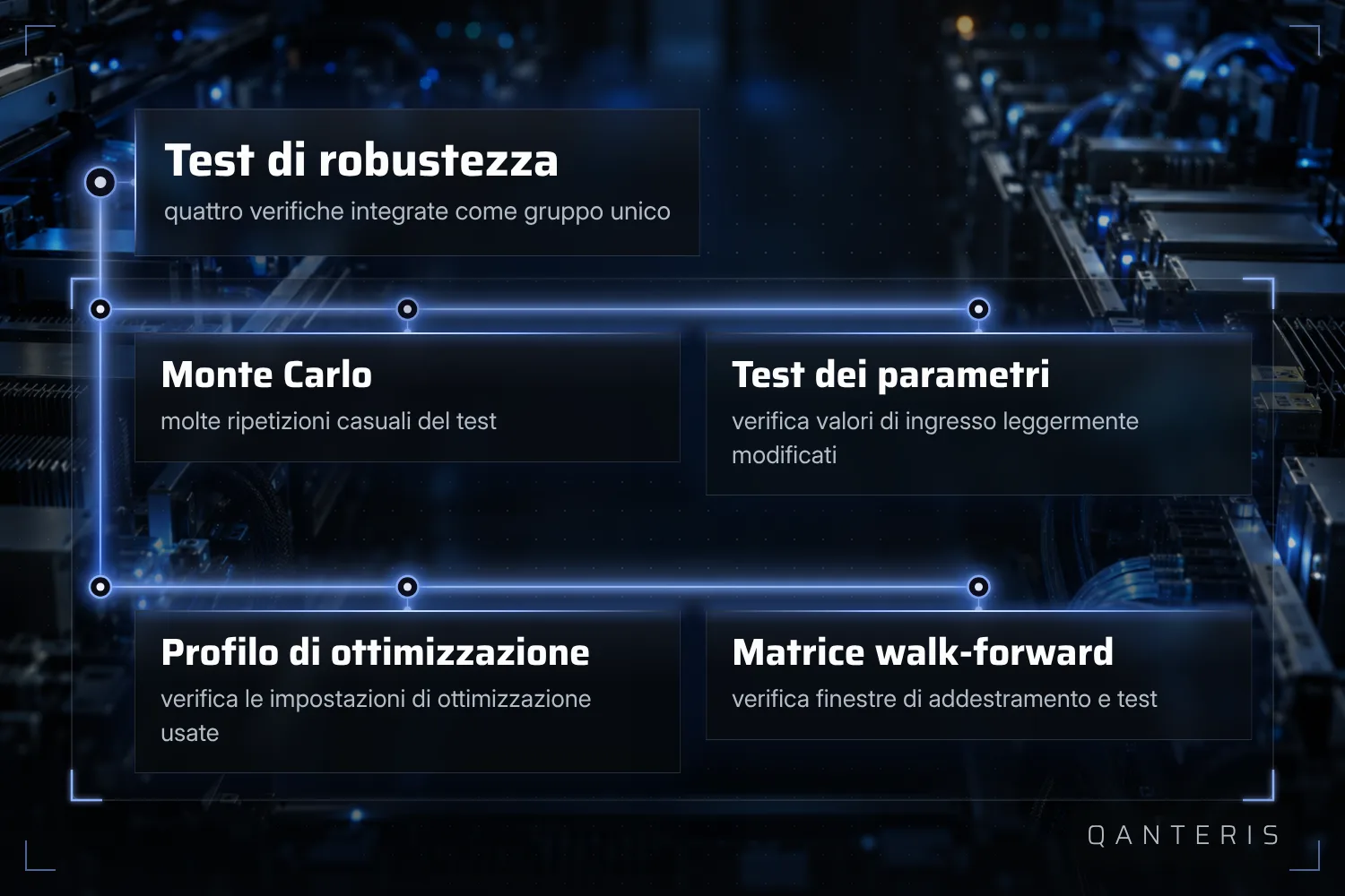 Secondo la documentazione, i quattro test di robustezza integrati possono essere attivati o disattivati insieme come gruppo.