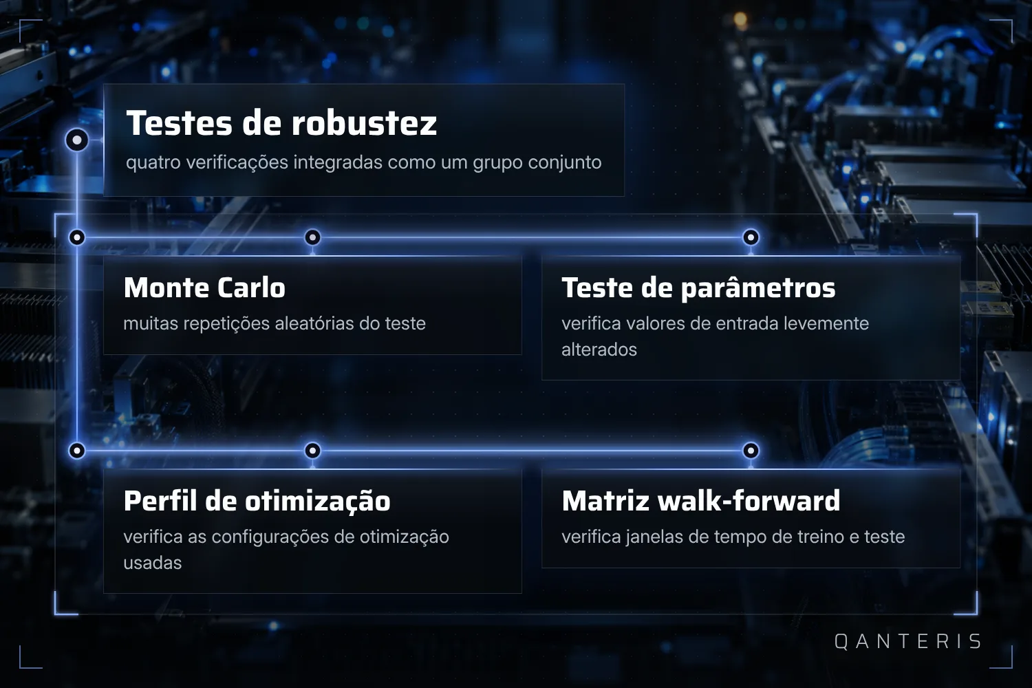 De acordo com a documentação, os quatro testes de robustez integrados podem ser ativados ou desativados juntos, como grupo.
