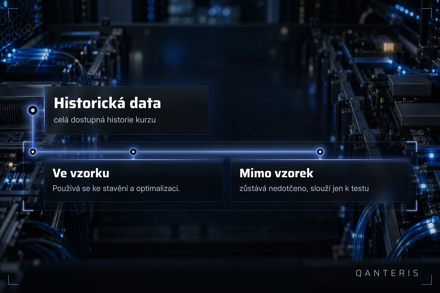 Historie se dělí na část pro stavbu a nedotčenou část pro testování.