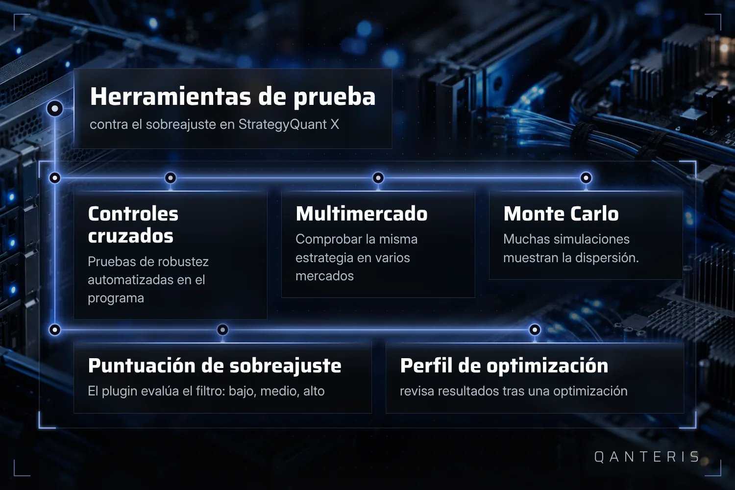 StrategyQuant X ofrece varias herramientas contra el sobreajuste, y juntas muestran más que por separado.