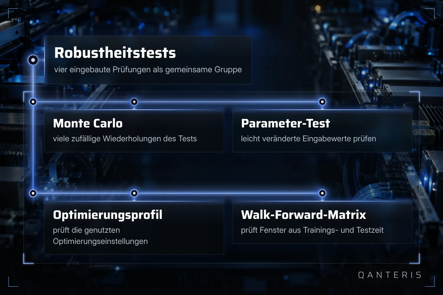 Die vier eingebauten Robustheitstests lassen sich laut Dokumentation gemeinsam als Gruppe ein- oder ausschalten.
