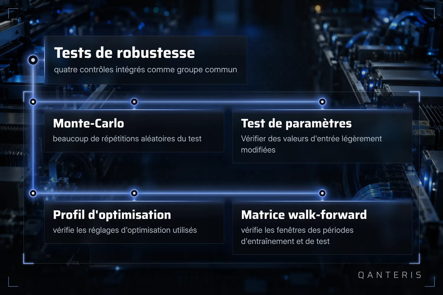 Les quatre tests de robustesse intégrés peuvent, d'après la doc, être activés ou désactivés ensemble en tant que groupe.