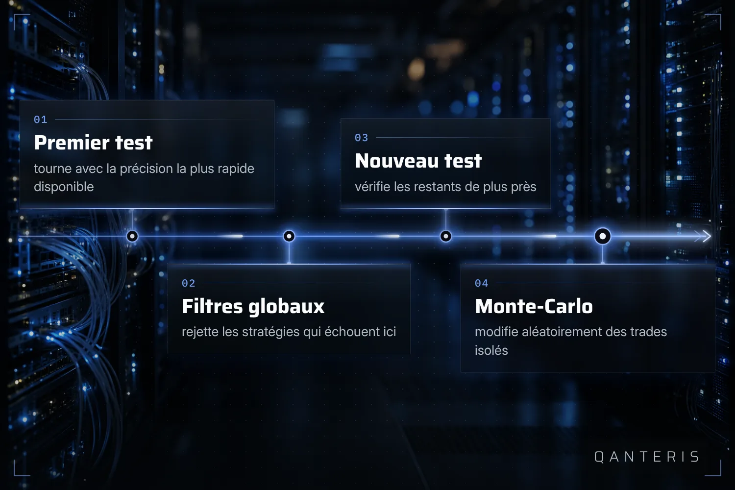 Dans cet exemple documenté, les filtres globaux écartent les stratégies faibles avant même les vérifications plus précises.