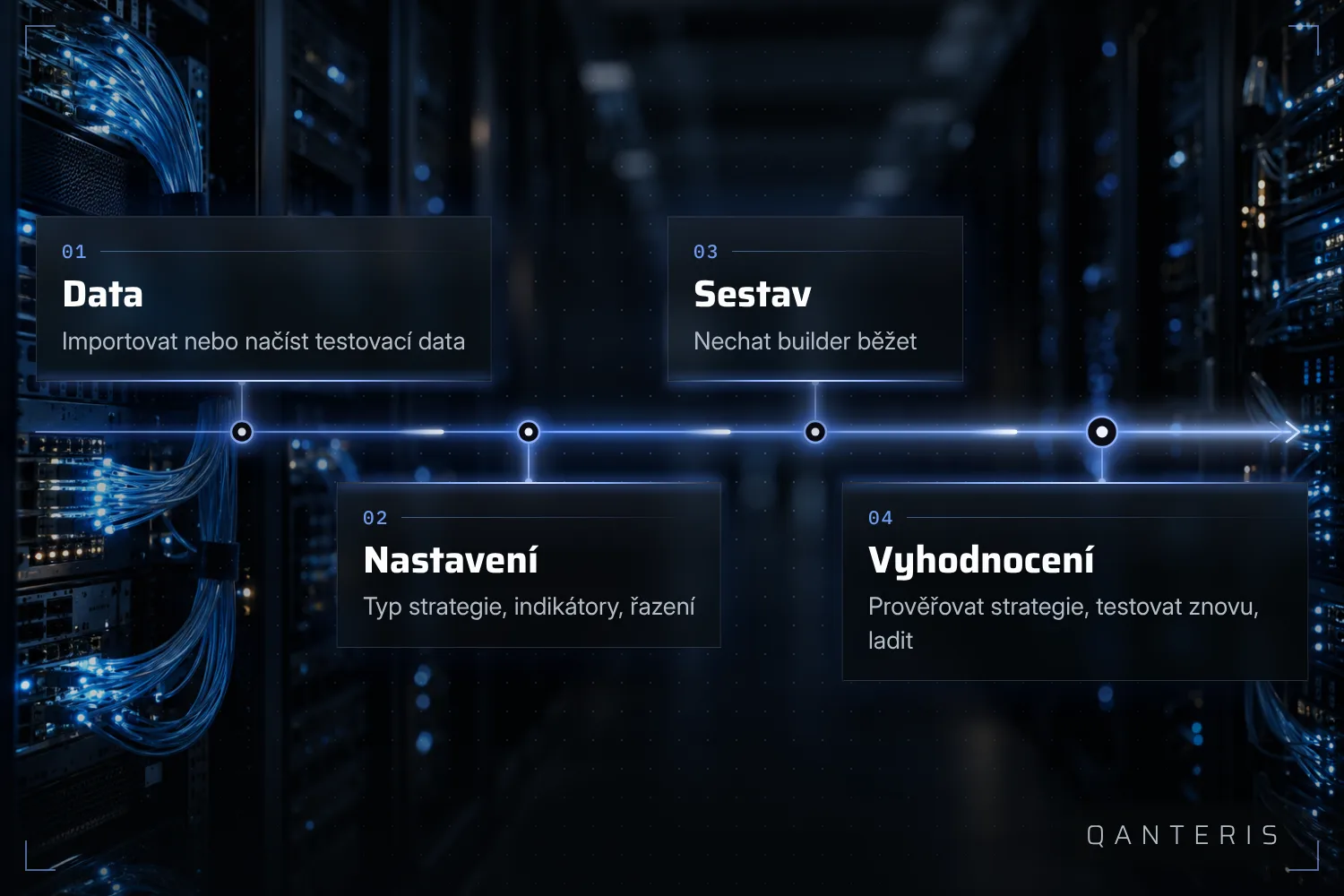 Doložený standardní postup vede od testovacích dat přes nastavení buildu až k vyhodnocení hotových strategií.