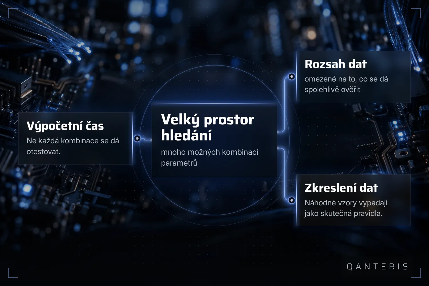 Velký prostor parametrů souvisí s výpočetním časem, daty a rizikem data mining biasu.