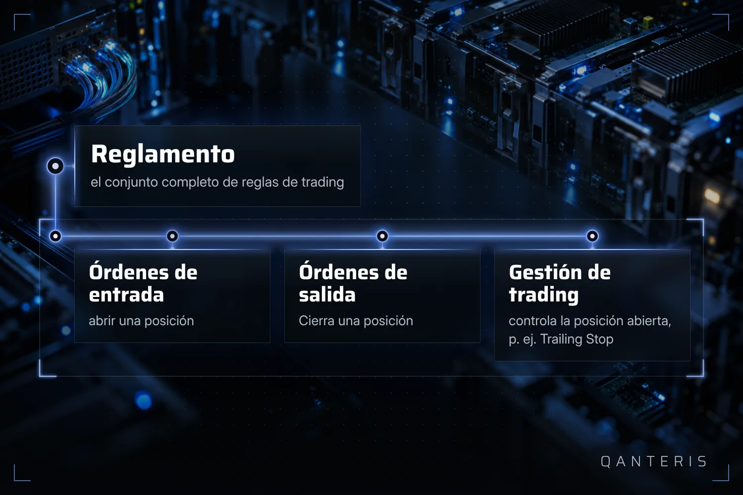 Un conjunto de reglas completo incluye reglas de entrada, salida y gestión, no solo una idea de entrada.