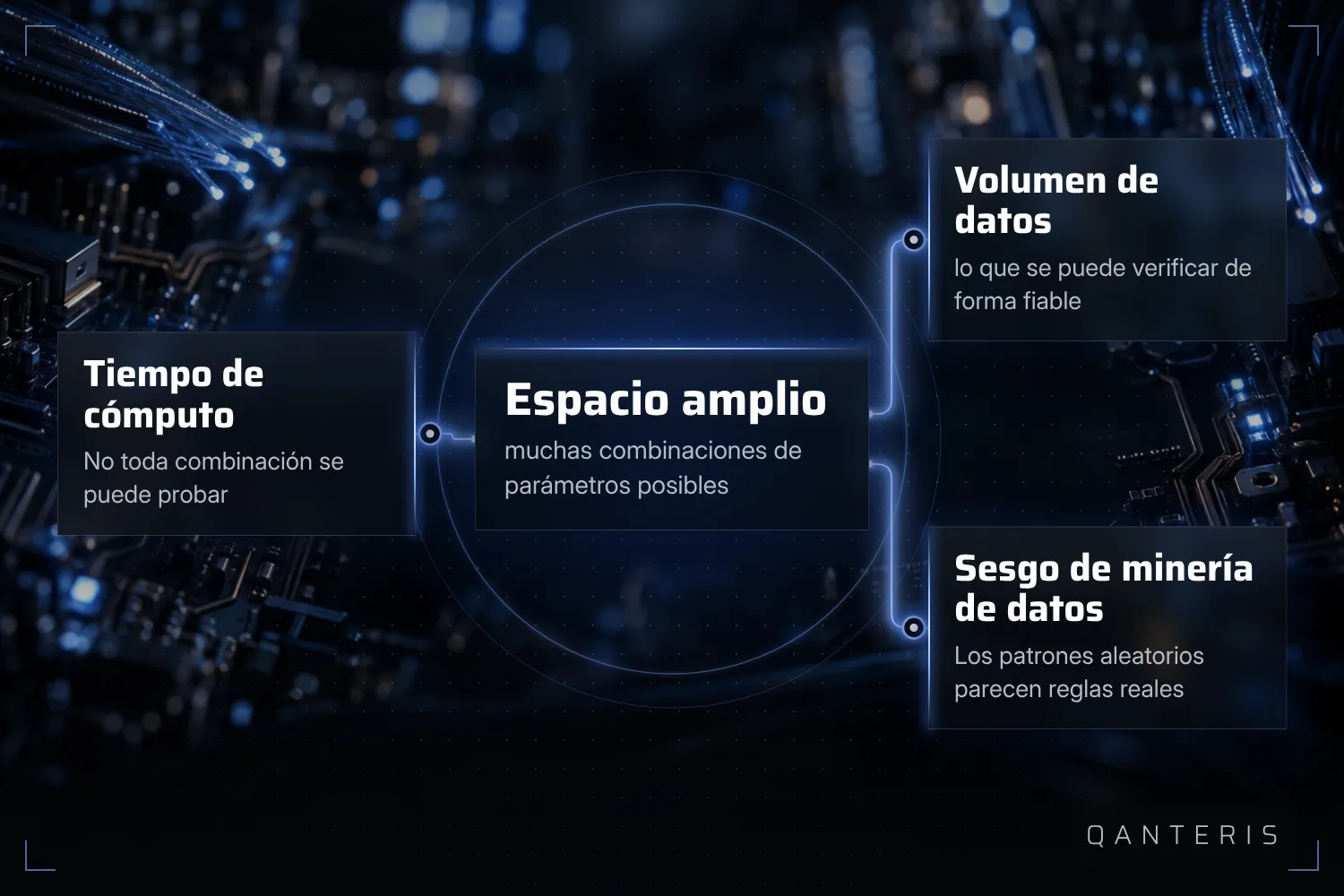 Un espacio de parámetros amplio se relaciona con el costo de cálculo, los datos disponibles y el riesgo de sesgo de minería de datos.