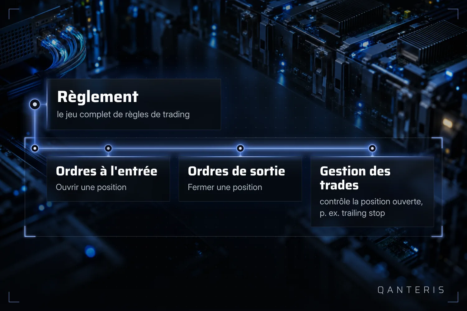 Un ensemble de règles complet comprend des règles d'entrée, de sortie et de gestion, pas seulement une idée d'entrée.