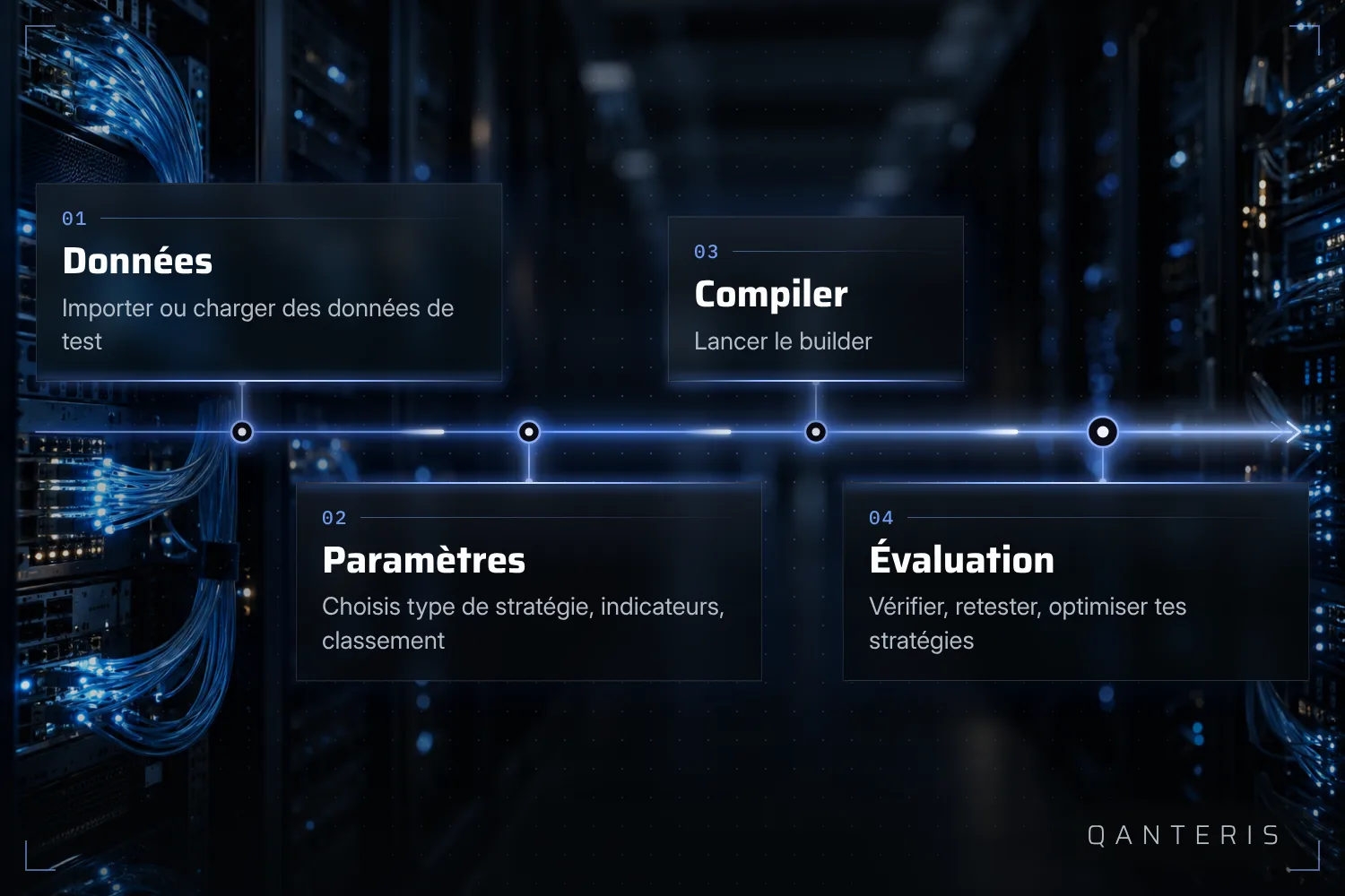 La procédure standard documentée va des données de test aux réglages de build jusqu'à l'évaluation des stratégies finales.