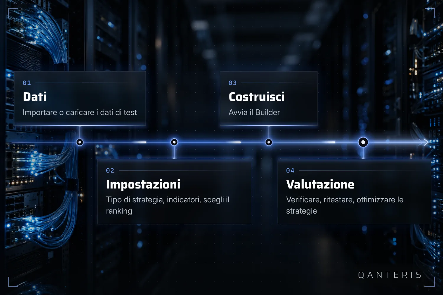 Il flusso standard documentato va dai dati di test alle impostazioni di build fino alla valutazione delle strategie finite.