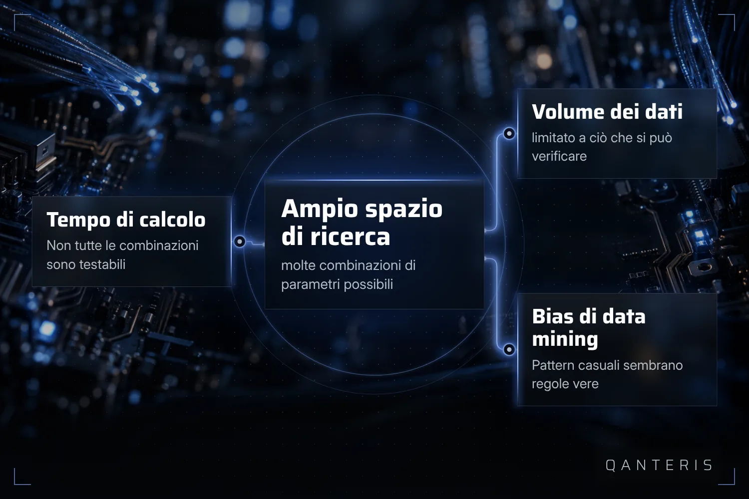 Un grande spazio di ricerca dei parametri è legato a costo di calcolo, dati disponibili e rischio di bias nel data mining.
