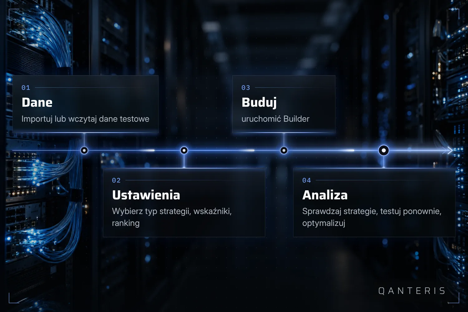 Udokumentowany standardowy przebieg prowadzi od danych testowych przez ustawienia kompilacji po ocenę gotowych strategii.