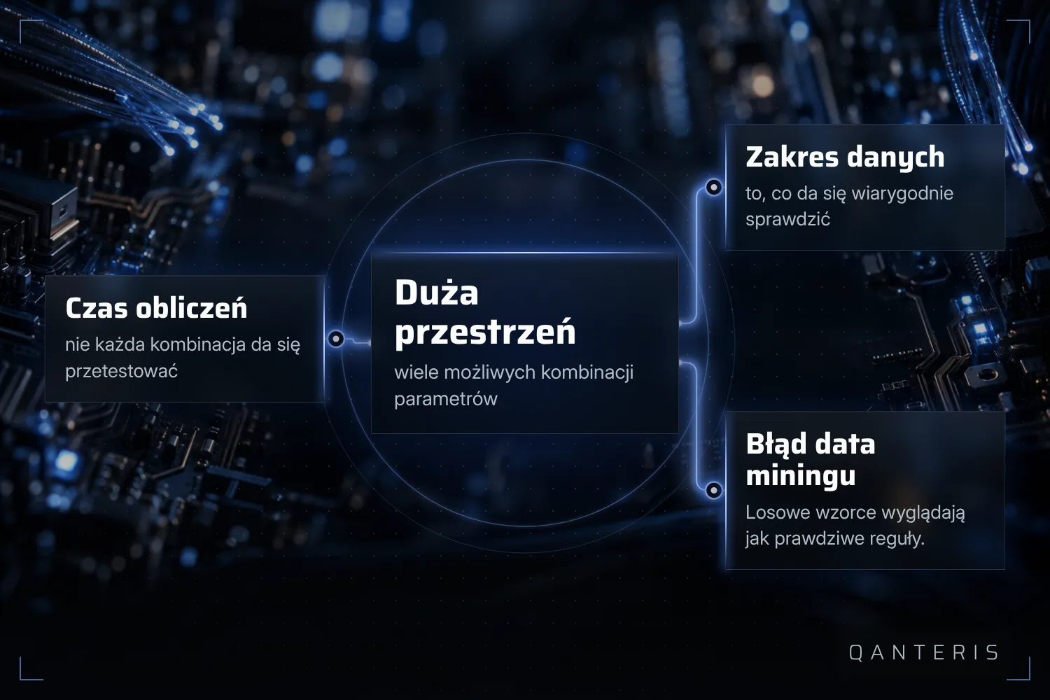 Duży zakres parametrów oznacza większy koszt obliczeń, mniej danych i ryzyko data mining bias.