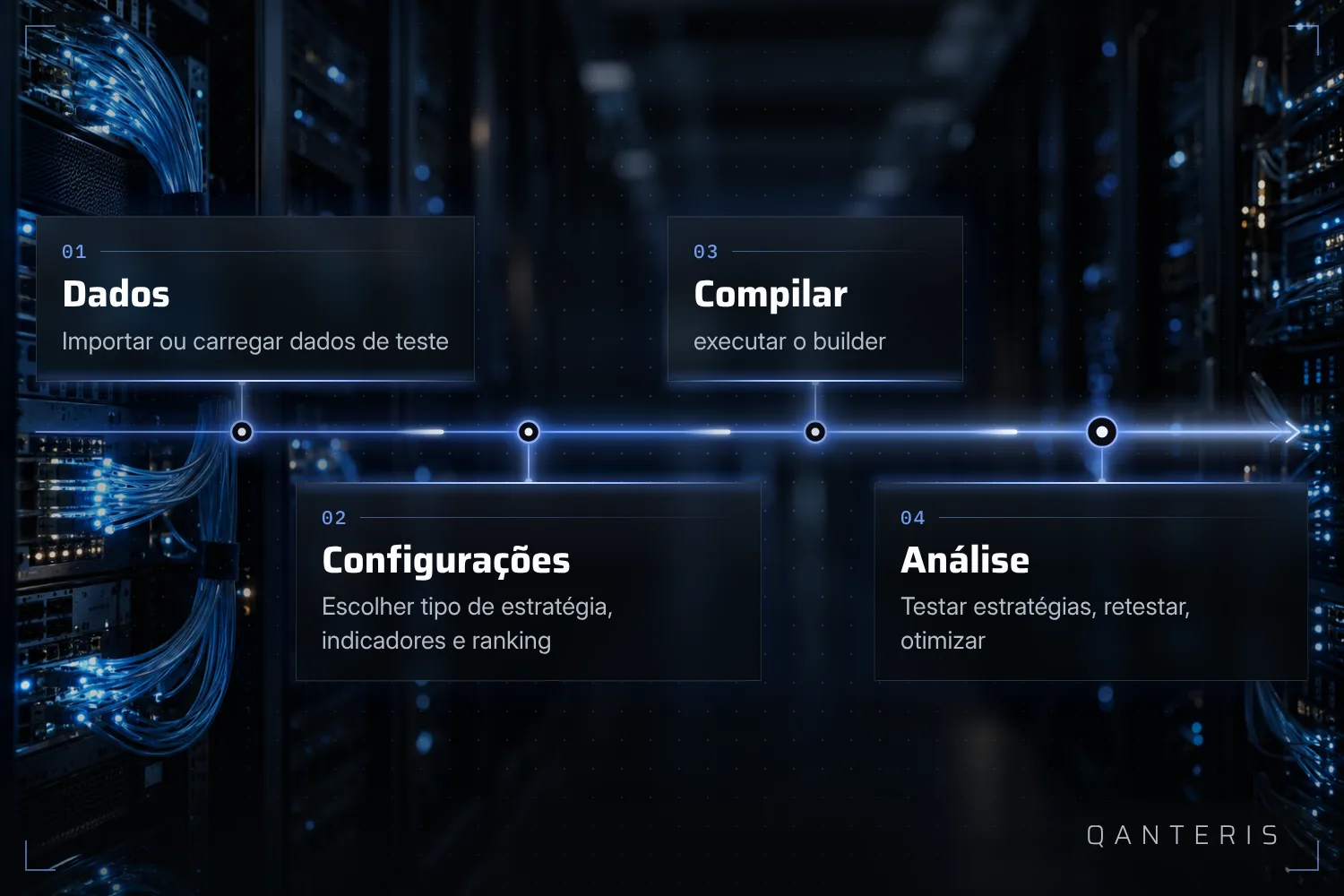 O fluxo padrão documentado vai dos dados de teste às configurações de build até a avaliação das estratégias prontas.