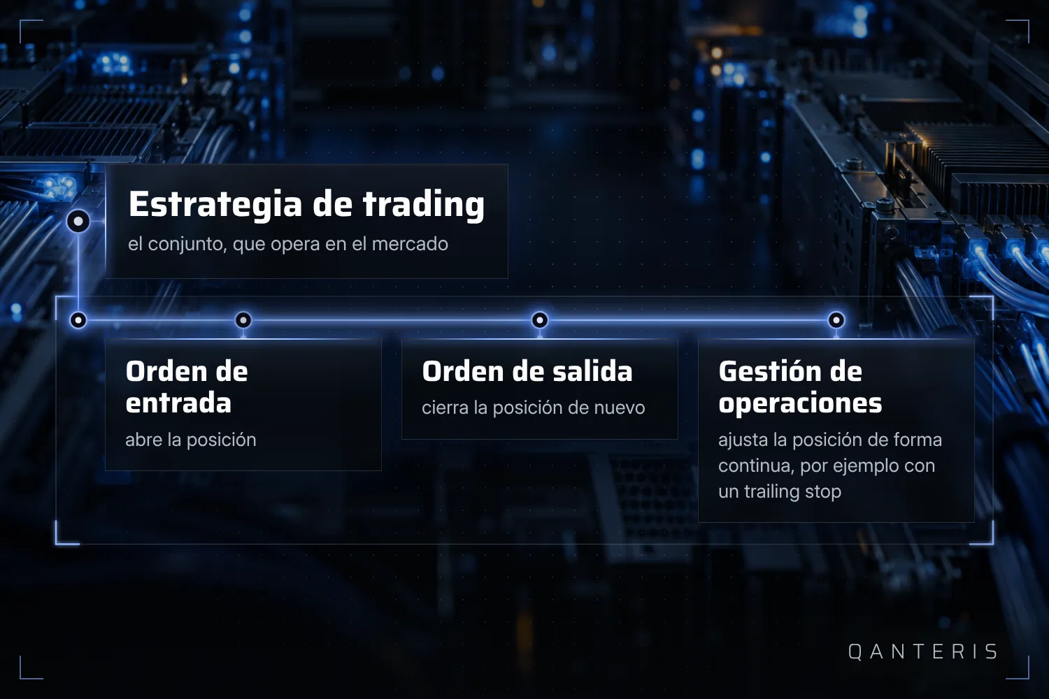 Una estrategia de trading se compone de una orden de entrada, una orden de salida y comandos de gestión del trade.