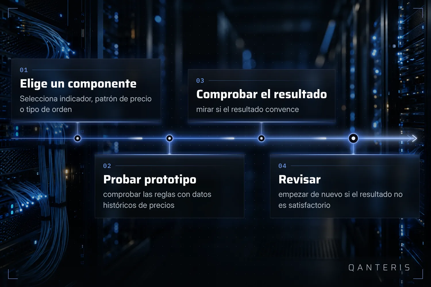 El desarrollo manual de una estrategia es un proceso de probar, testear y retocar.