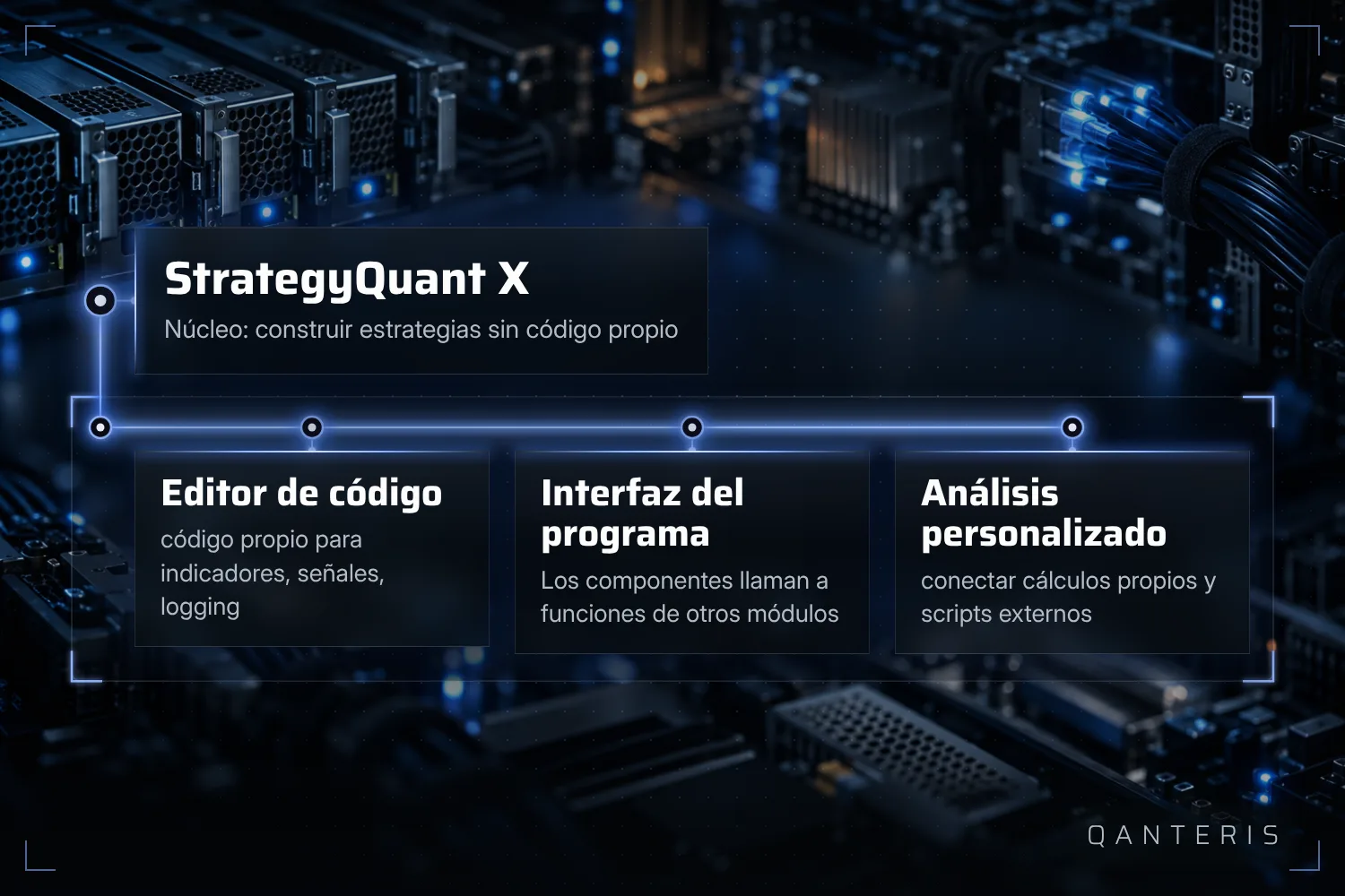 La programación en StrategyQuant X es un componente adicional alrededor del núcleo no-code, no un sustituto de él.