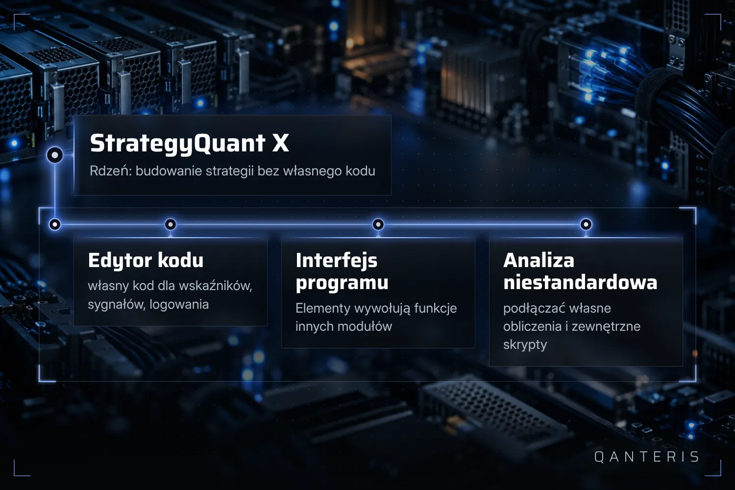 Programowanie w StrategyQuant X to dodatkowy element wokół rdzenia no-code, a nie jego zamiennik.