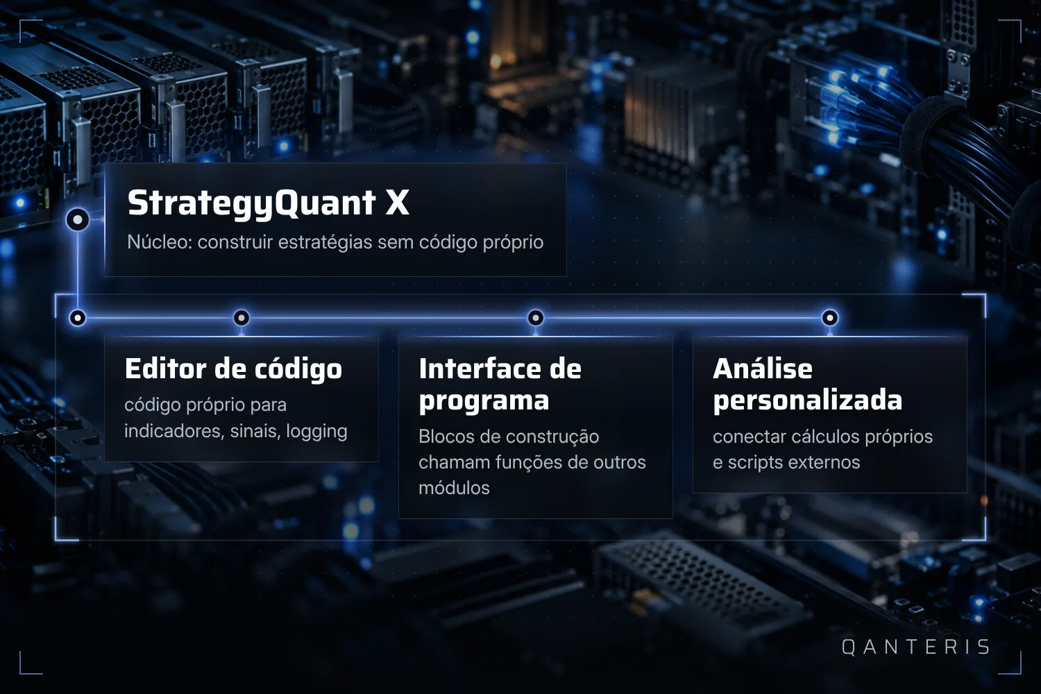 Programação no StrategyQuant X é um bloco adicional em torno do núcleo no-code, não um substituto para ele.