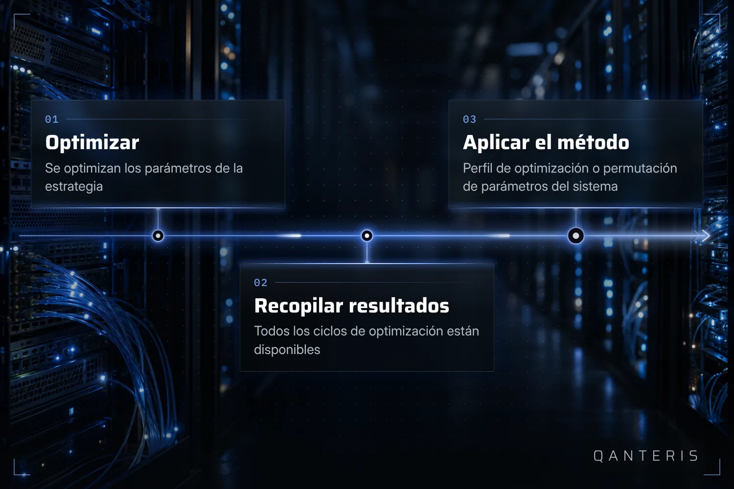 El perfil de optimización y la permutación de parámetros del sistema solo utilizan los resultados una vez que se ha completado una optimización.
