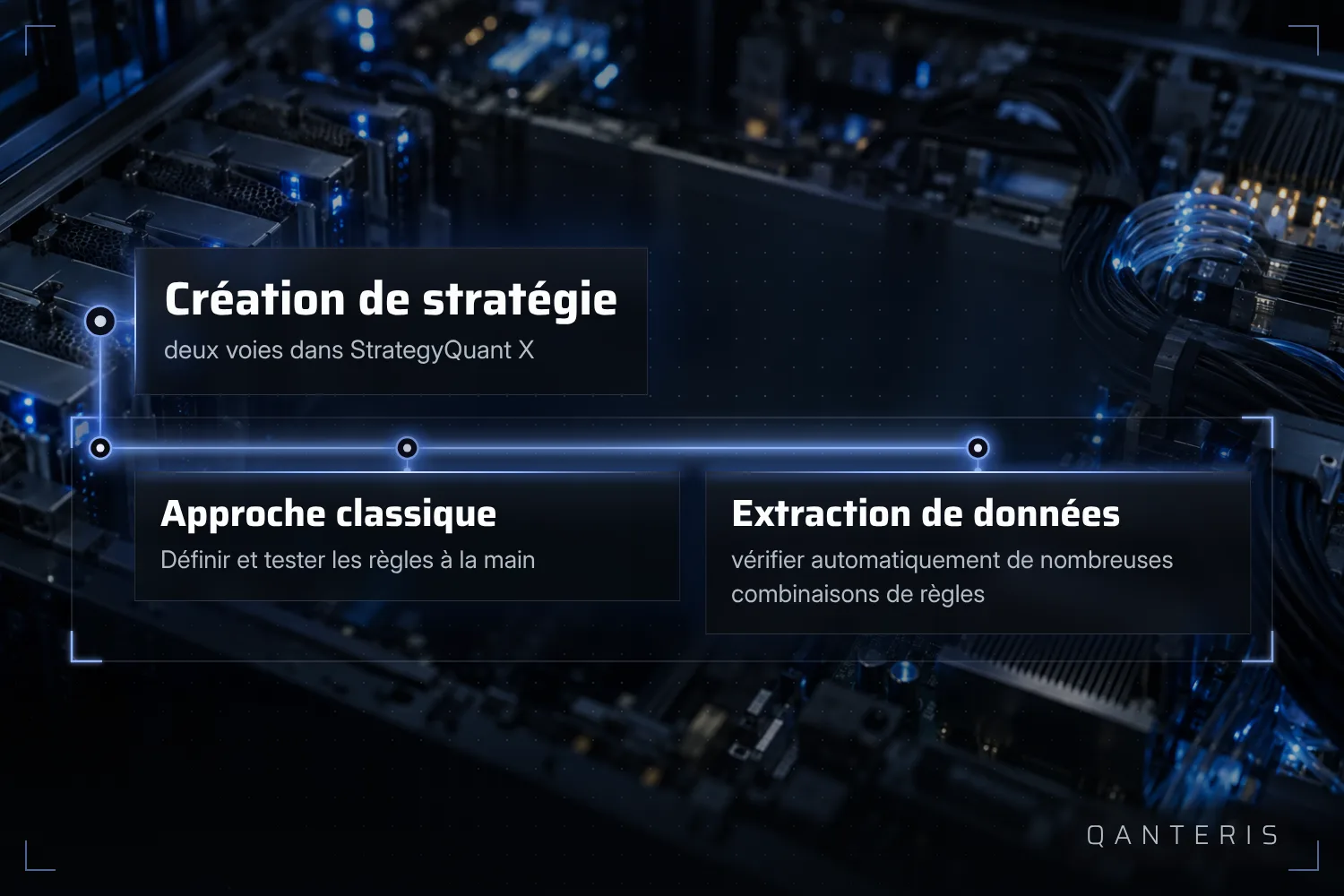 Les deux voies dans StrategyQuant X fixent des règles avant qu'une stratégie soit utilisée : à la main ou par exploration automatique de nombreuses combinaisons de règles.